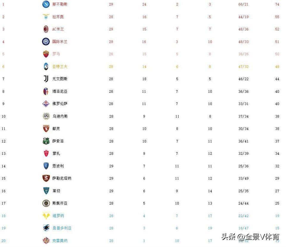 意甲，那不勒斯1-0战胜恩波利，迎三连胜——激情与技术的完美融合之战