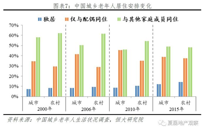 中国居家养老比例超九成，变化中的自信与成就感