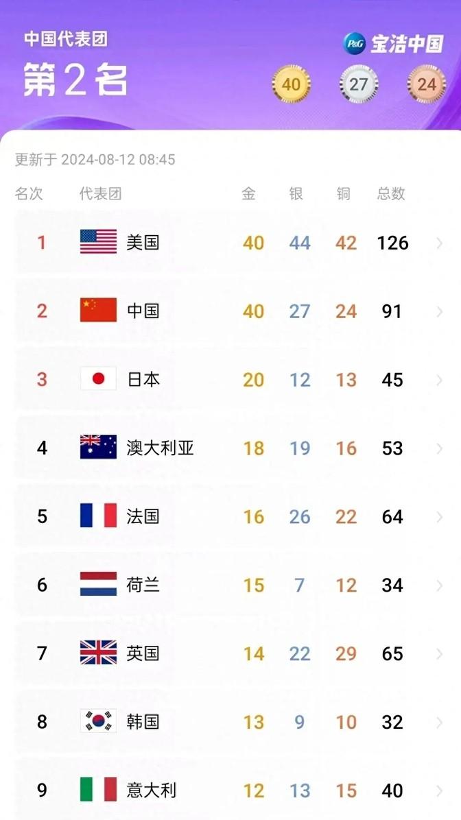 潘展乐无缘200米自由泳决赛，未来之路值得期待