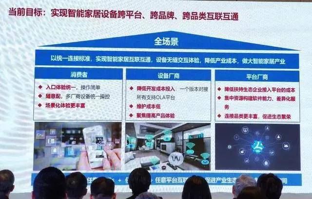 全新智能生活体验科技产品介绍，奋楫扬帆正当时，引领智能生活新潮流