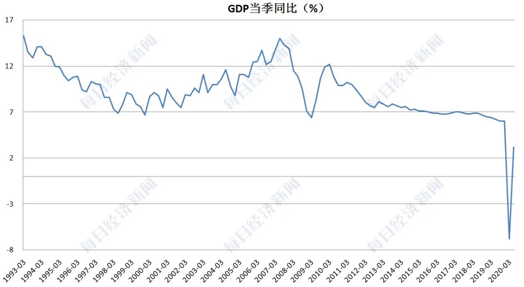 中国经济四季度反弹可能性获专家看好，展望四季度经济反弹趋势