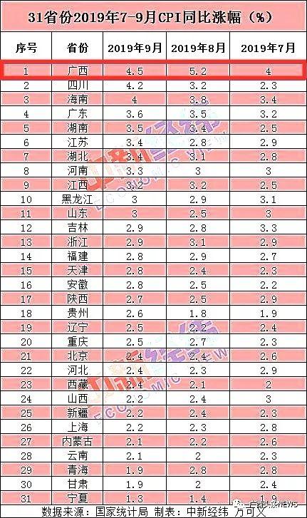 统计局揭秘，我国物价温和回升，科技引领未来生活新篇章