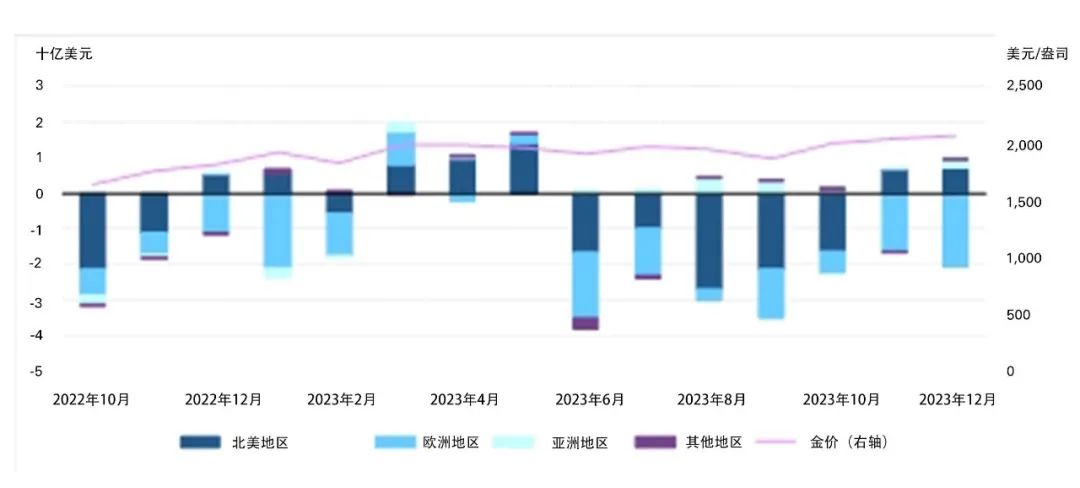 多国央行降息背景下，黄金ETF成国际资本新宠，科技与黄金共舞的魅力