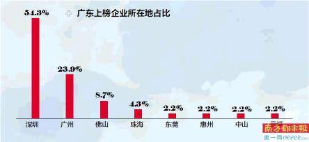 企业否认广东十大工厂迁至四川，深度解读与案例分析