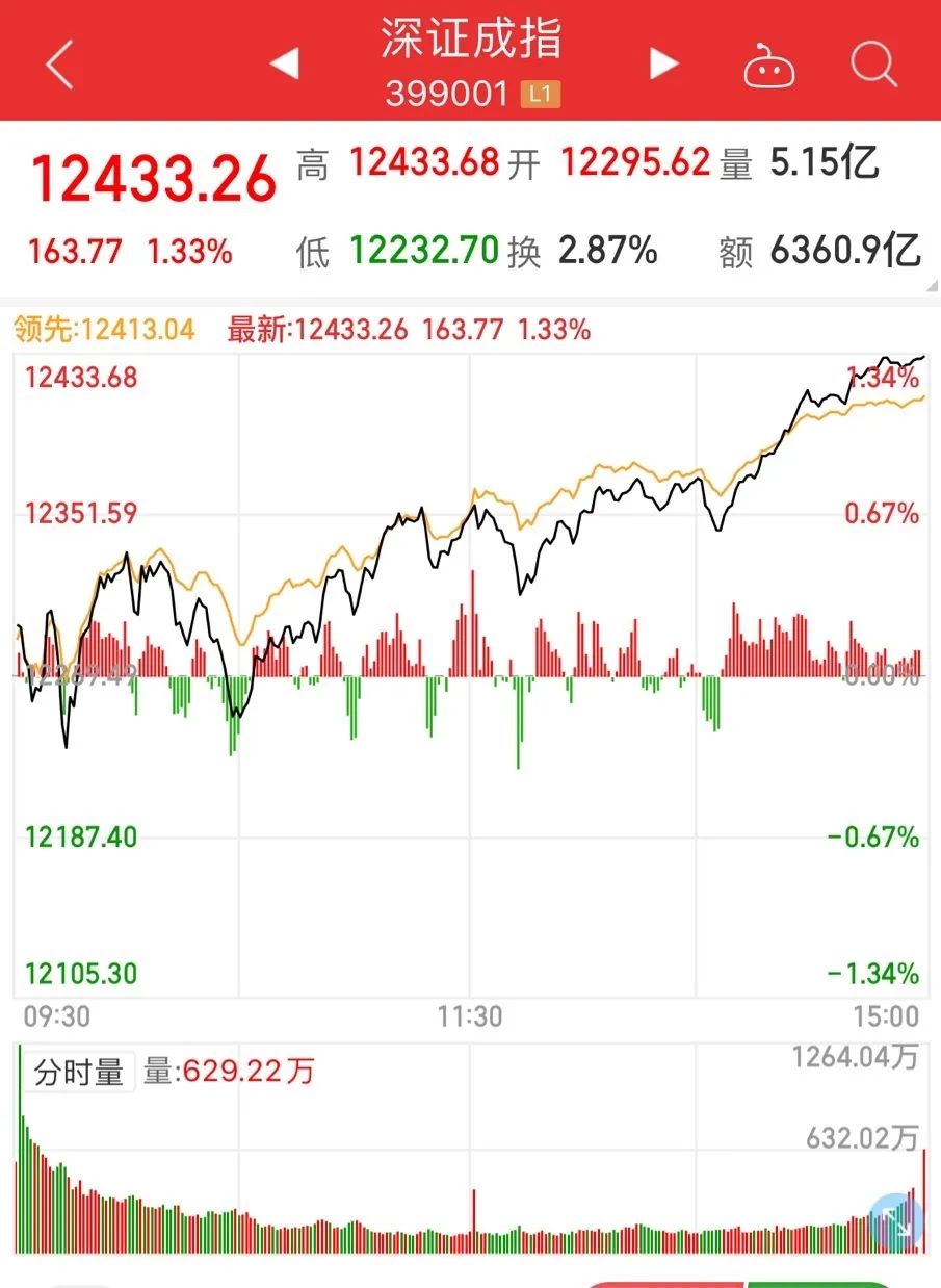 环保知识 第1323页