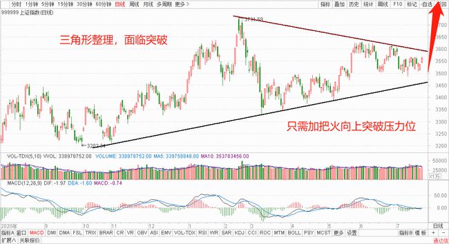 降息预期提振券商信心，A股看涨趋势明朗——股市利好消息揭秘与特色小店探索