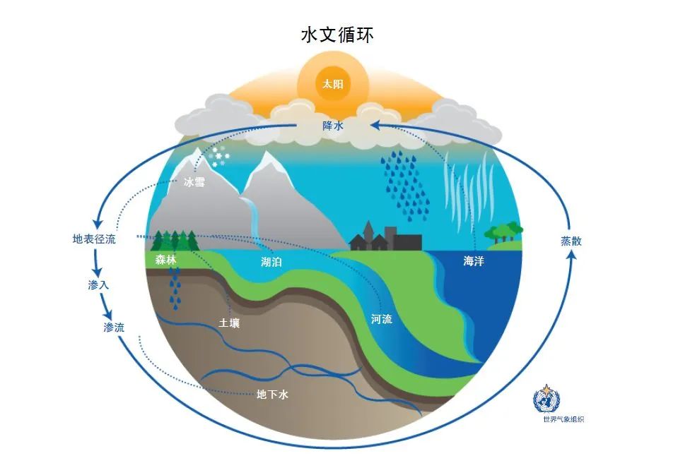 全球水循环失衡，影响与应对策略，涉及30亿人口受威胁的指南