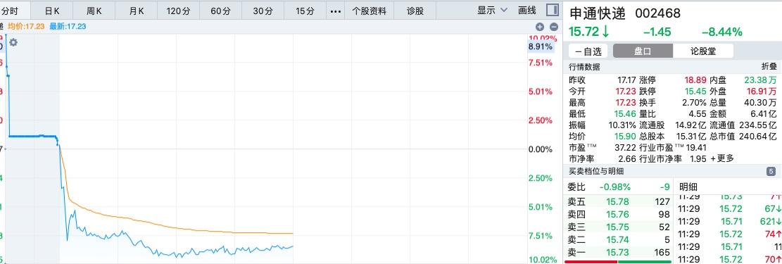 回购增持贷款首批案例落地，力量与自信的成就之路