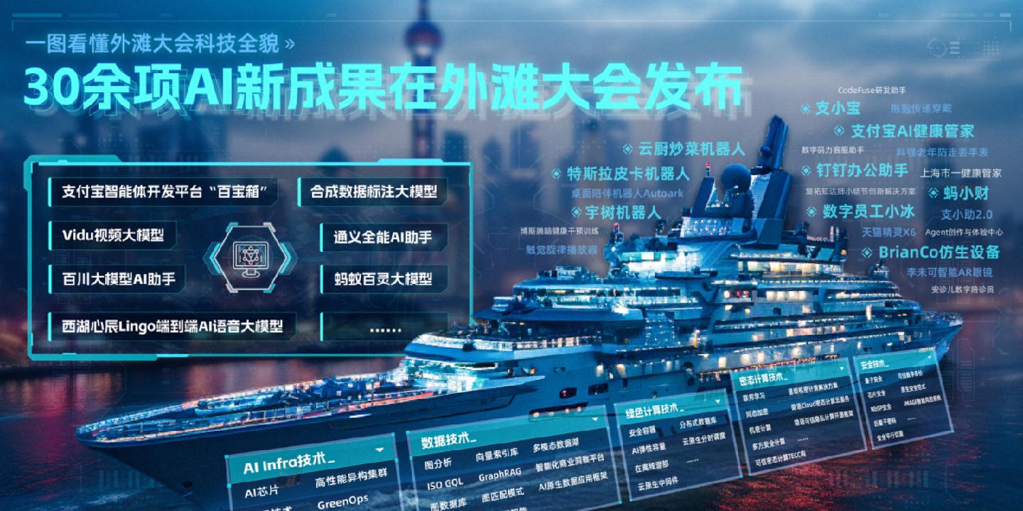 科技引领中国式现代化探索之旅，心灵盛宴启程之际