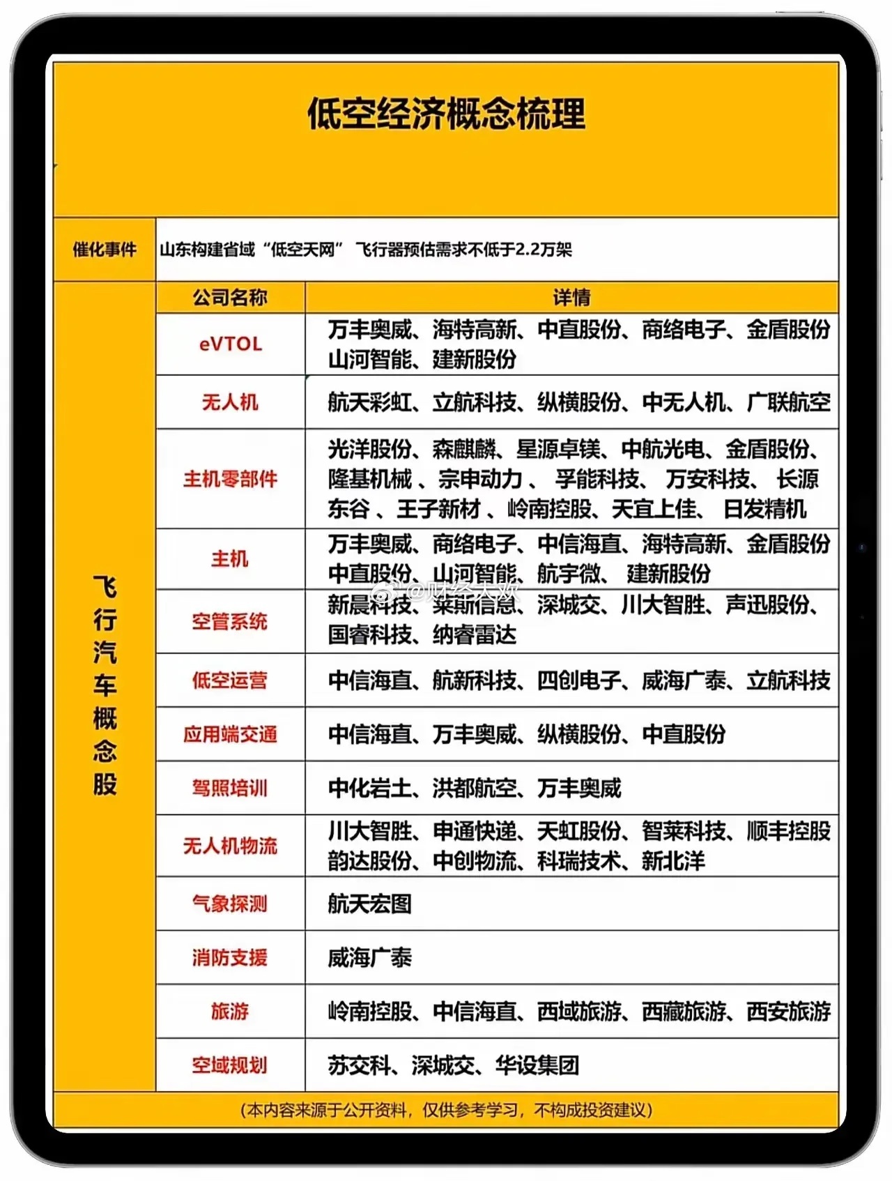 低空经济概念股