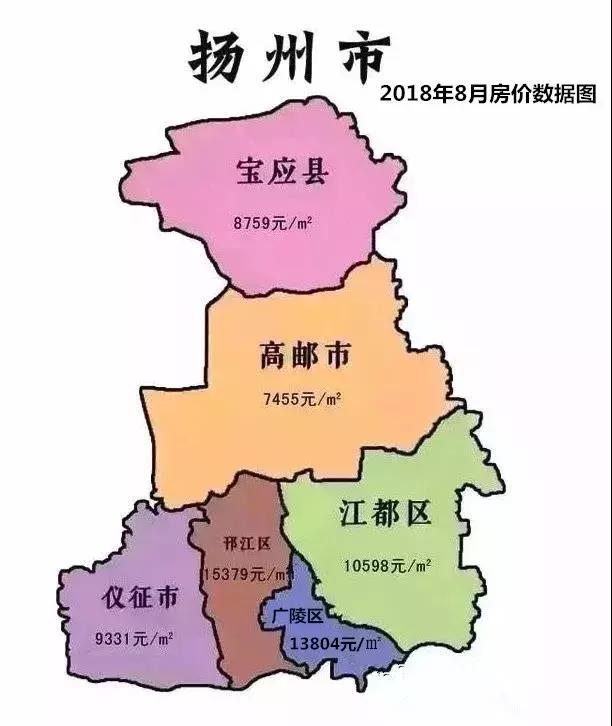 扬州房地产市场趋势与价格走势解析