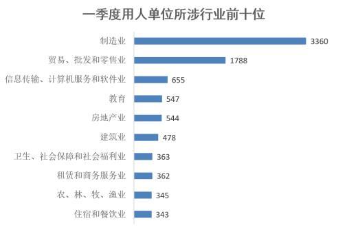 焦作热门职位招聘，最新招聘信息与优质企业邀请加入！