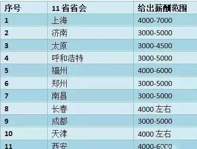 执业药师最新招聘信息汇总