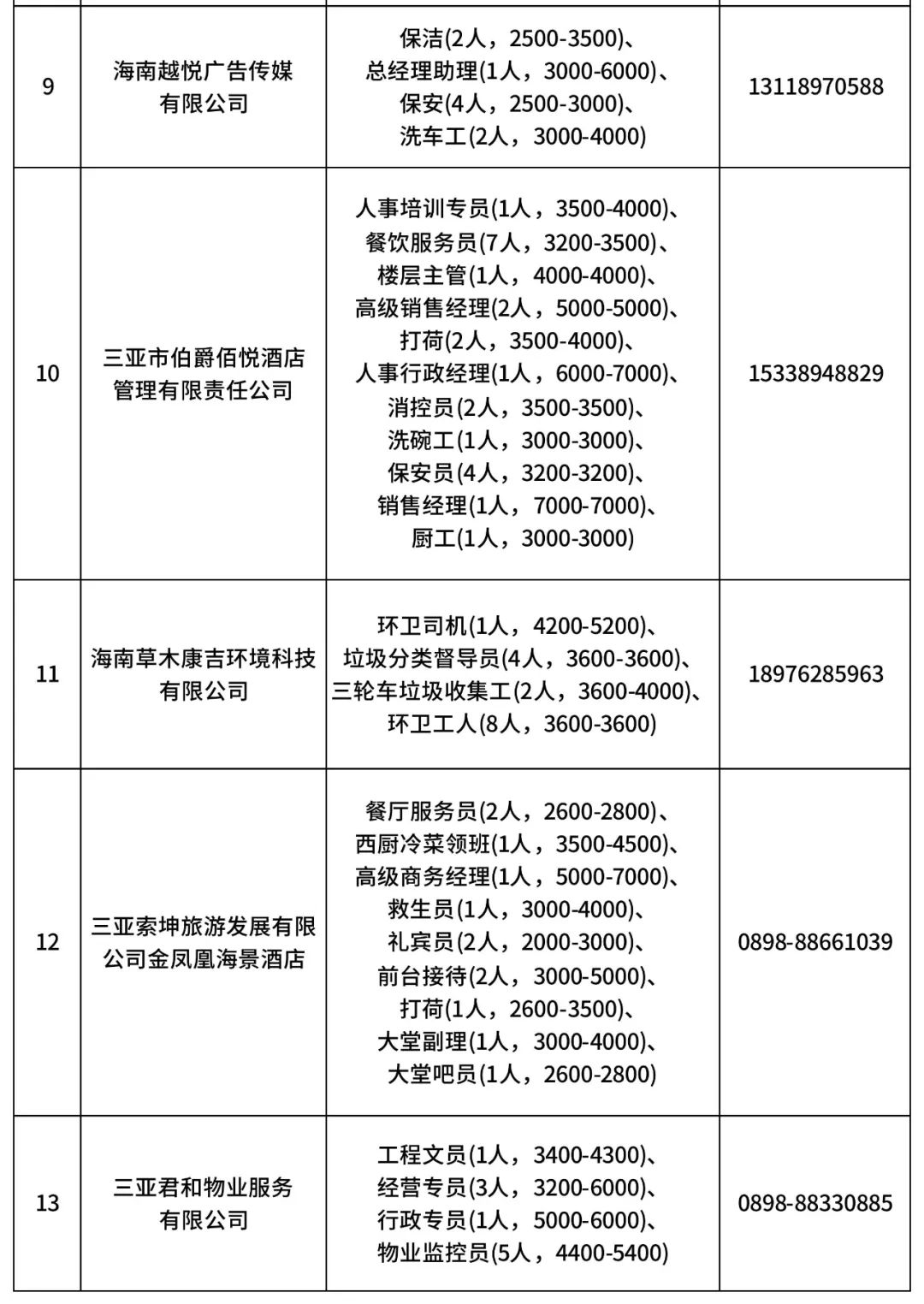 三亚最新招聘信息详解，如何快速获取并把握机遇