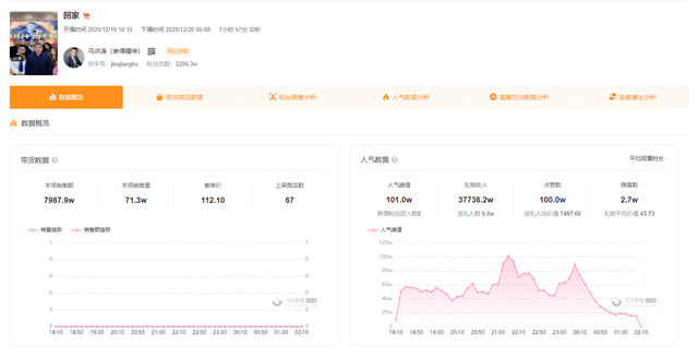 热门内容一网打尽