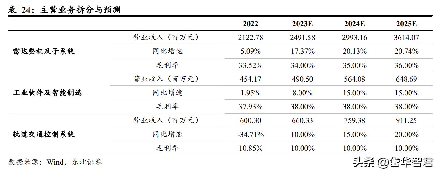科技与生活融合魅力