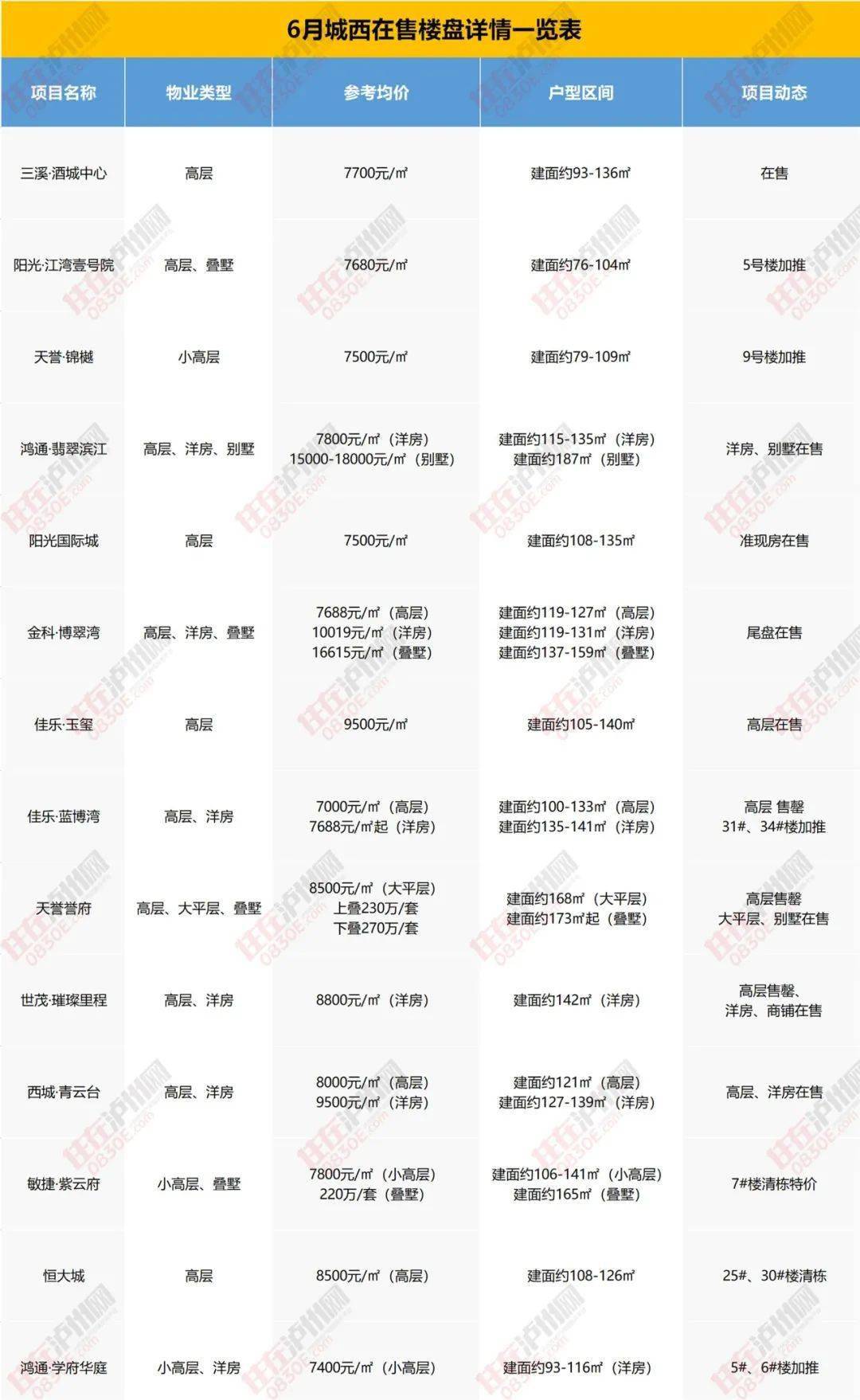南宁房价最新概览与动态分析