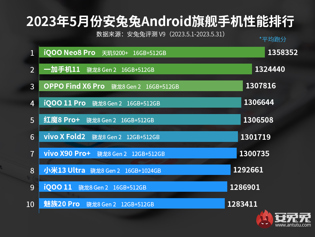最新手机排名背后的温馨故事与启示