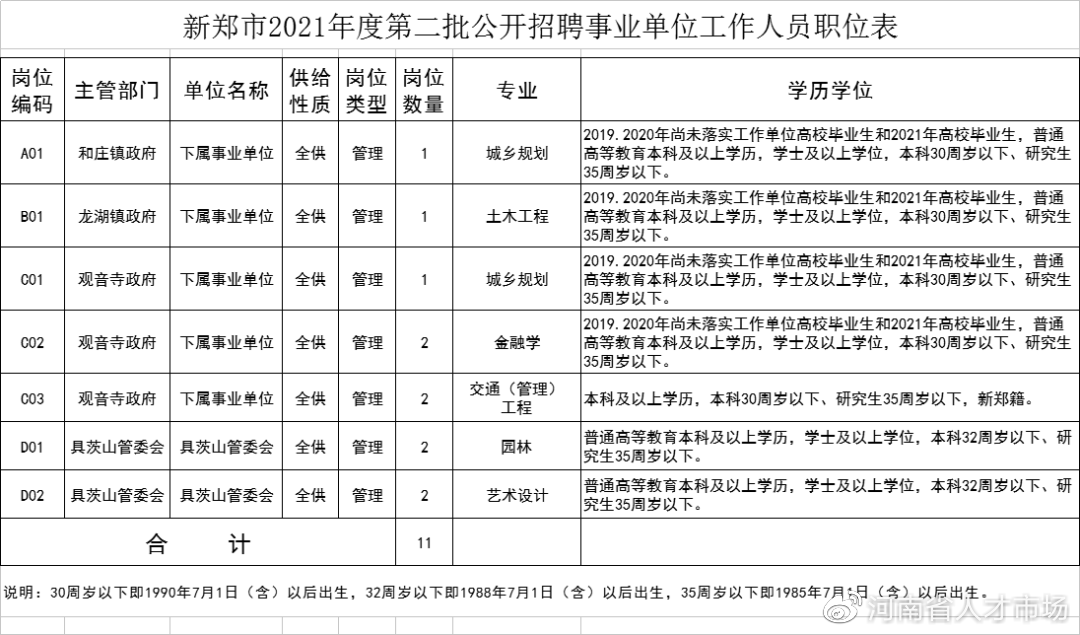 新郑最新招聘信息揭秘，小巷深处的独特风味等你来发掘！