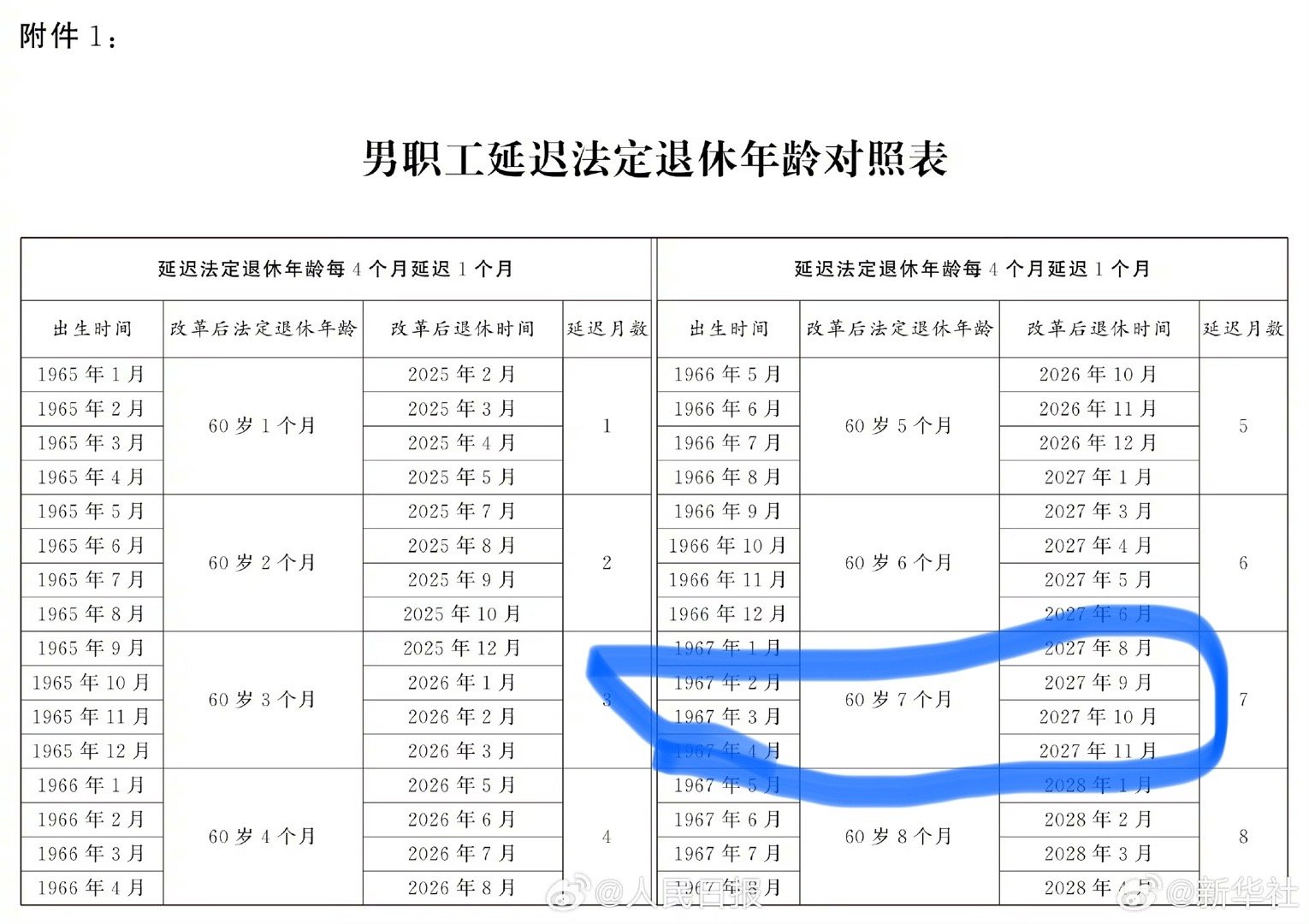 退休年龄政策调整最新动态及未来展望