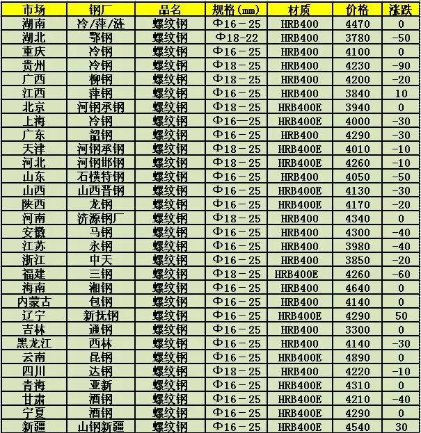钢板价格最新行情深度解析及市场走势预测