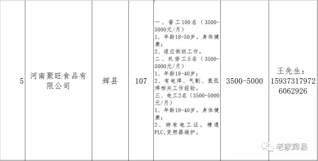 辉县最新招聘，时代脉搏与人才汇聚之地