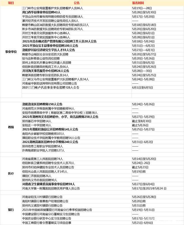长春最新热门岗位