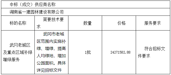 武冈最新招标公告
