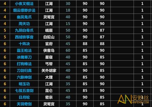 武功排行榜单