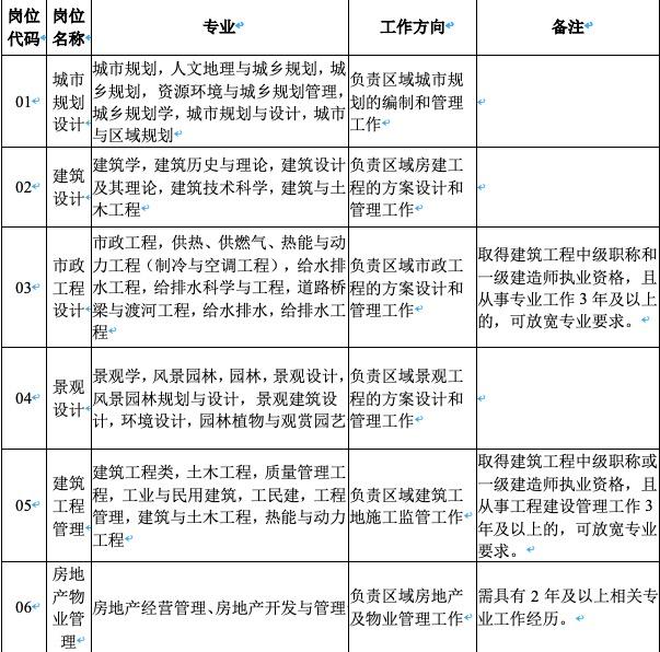 扬州最新招聘解析与观点阐述