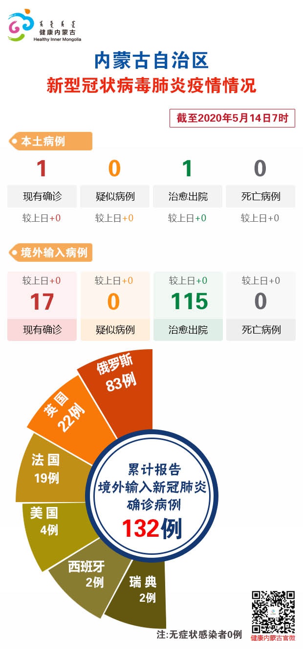 内蒙疫情最新动态更新