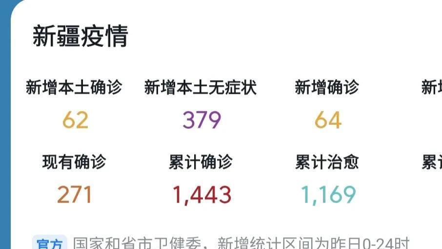 新疆最新疫情级别详解，步骤指南与最新动态更新