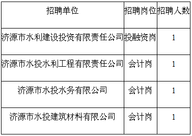 济源招聘信息全面概览