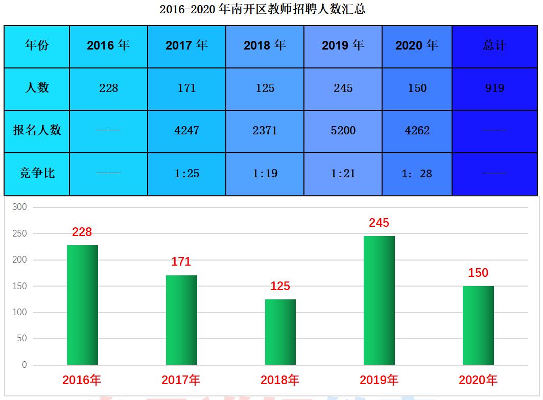 滨海新区最新招聘信息概览