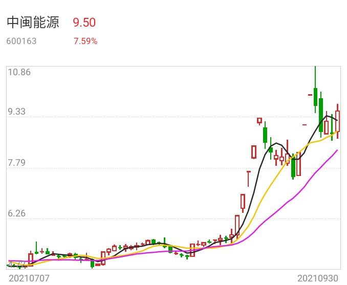 中闽能源最新动态更新，最新消息汇总