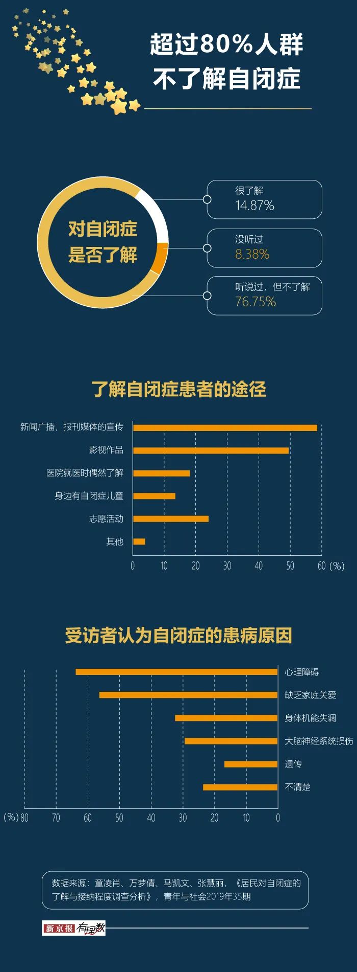 自闭症最新研究动态及未来展望展望