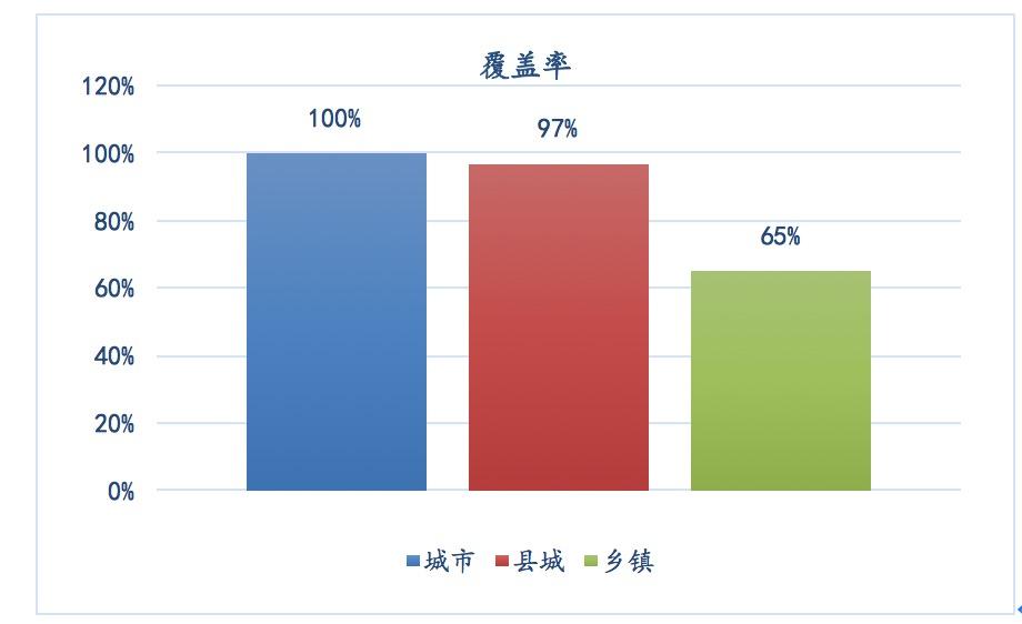 环保行业 第42页