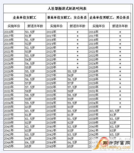 最新电焊工退休年龄政策发布