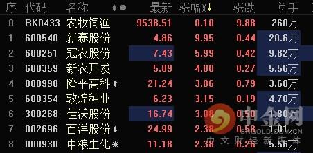 新农股份最新消息获取指南，最新动态一网打尽！