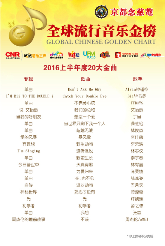 最新华语歌曲排行榜，多元解读音乐流行风潮下的音乐趋势