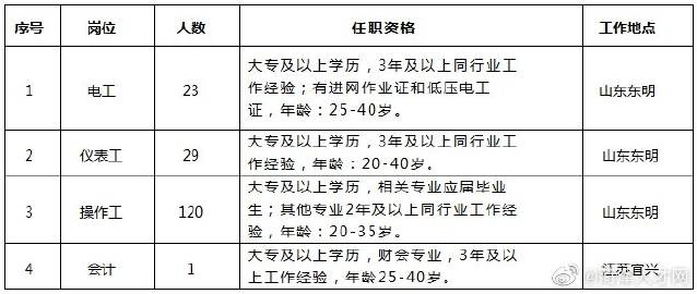 菏泽最新招工步骤指南及招聘信息汇总