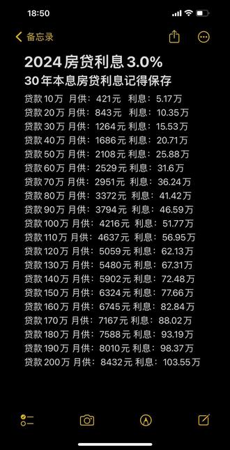 揭秘最新买房利息动态，你需要知道的一切